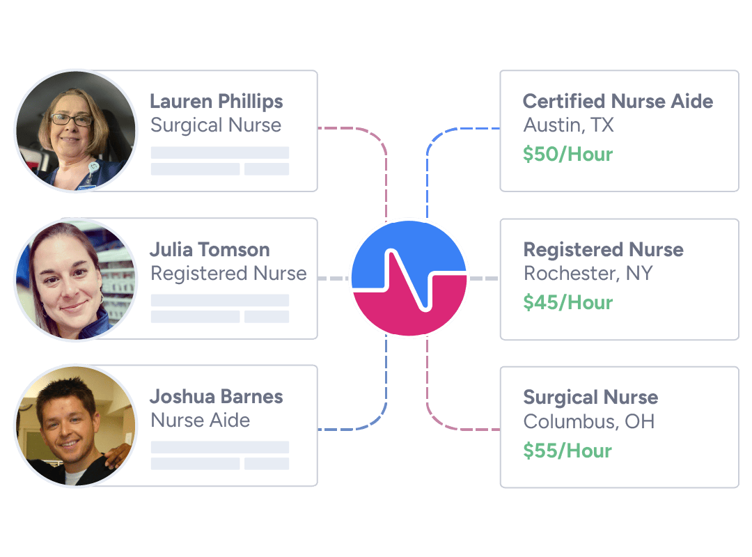 Nursing Job Board